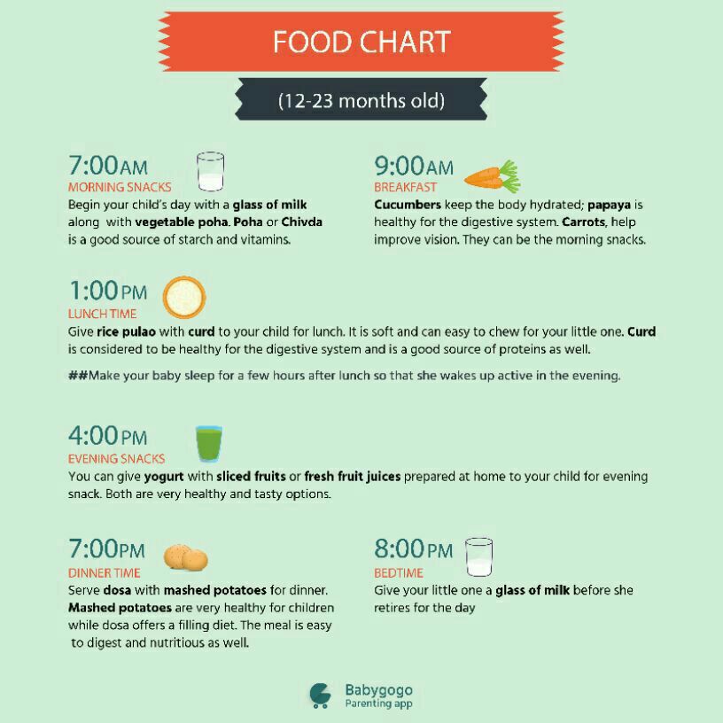 i want a diet chart for 18 months baby and really concern 3 years baby diet chart